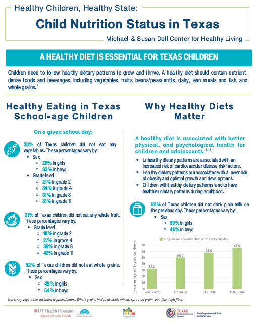 SFT_NEW Nutrition.png